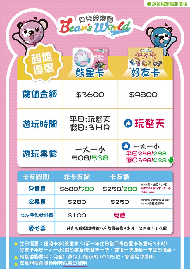 桃園親子景點【貝兒絲樂園 尋夢美國主題館】經典美國場景|好玩又好拍 - 第6張圖 票價