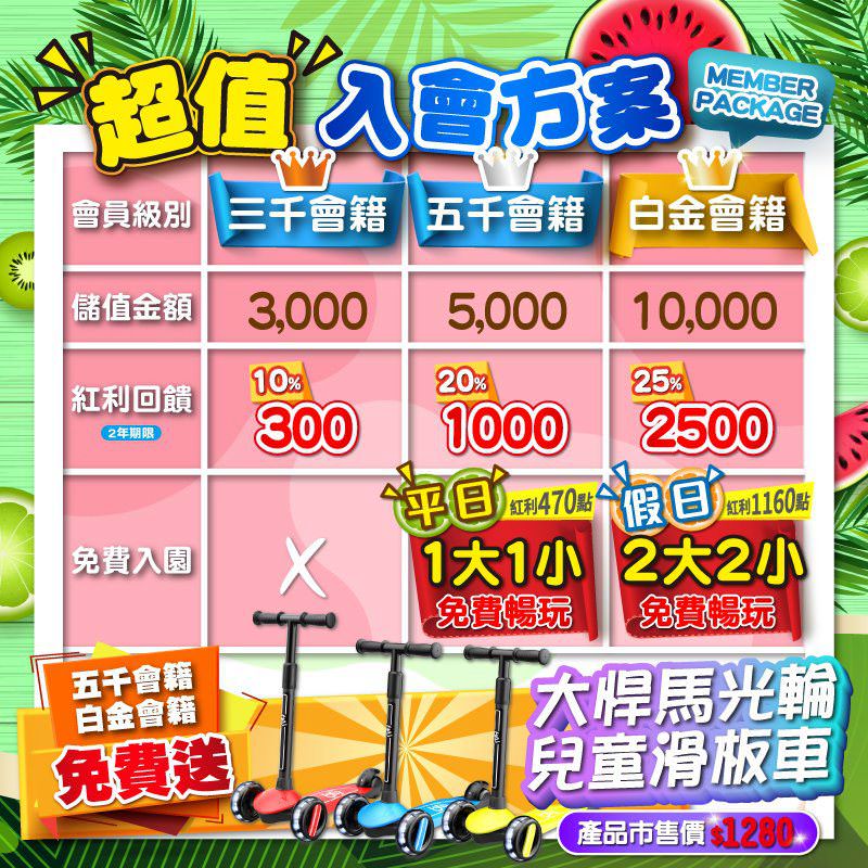 新北親子景點 樹林秀泰樂米樂園 秀泰生活百貨 室內親子景點 樂米樂園票價 樂米樂園門票 樂米樂園會園 樂米樂園優惠 樹林樂米樂園