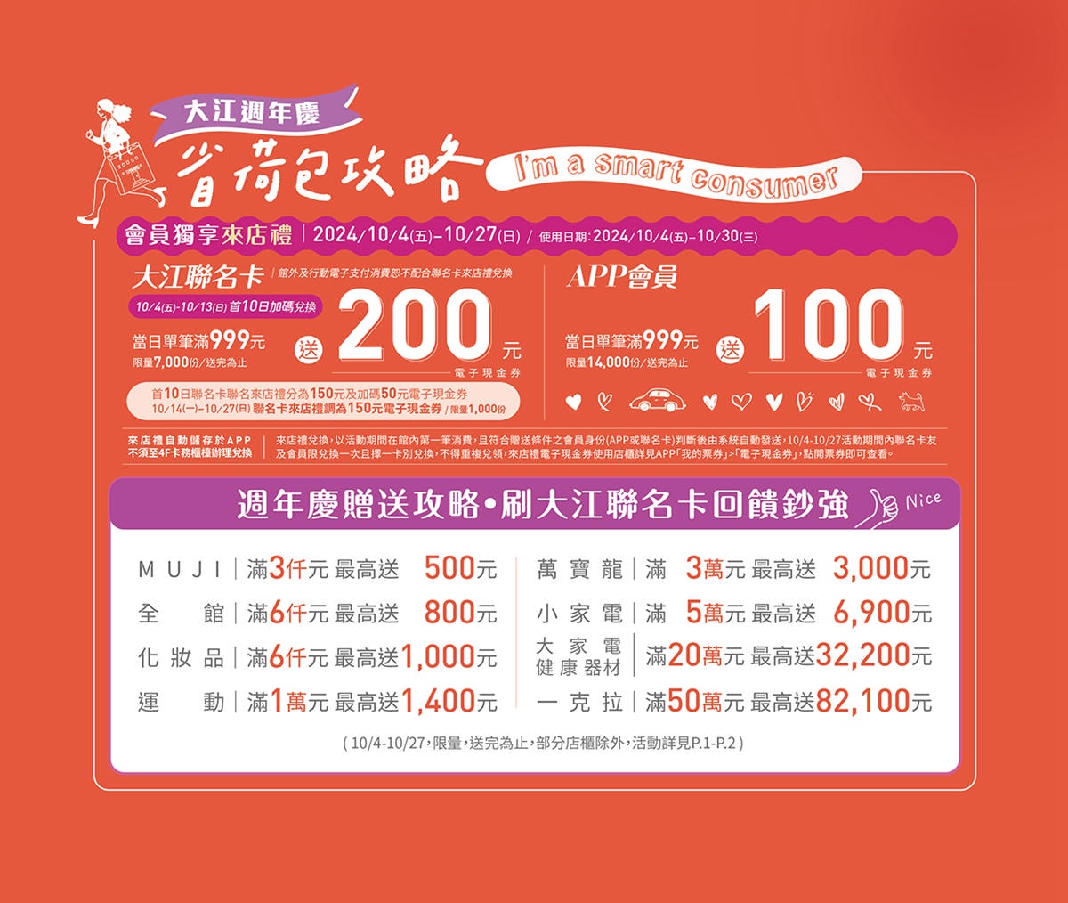 大江購物中心 桃園逛街 2024週年慶 百貨週年慶 年輕人購物首選 全年免費停車 桃園餐廳推薦 桃園打卡聖地 室內裝置藝術 桃園親子景點 中壢美食推薦 桃園聚餐 潔妮食旅生活