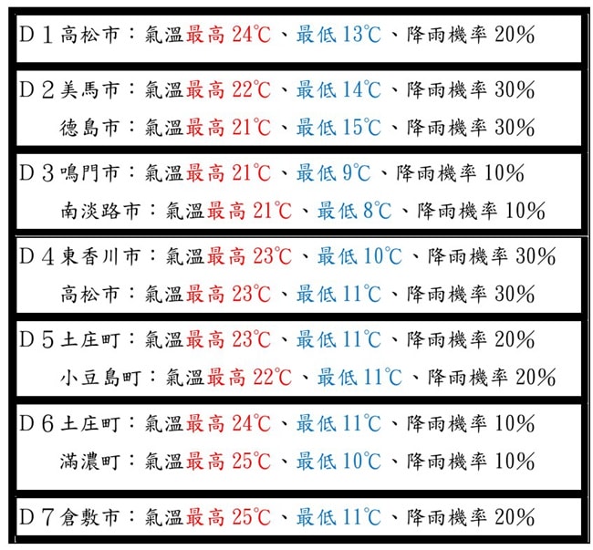 帶爸媽出國|70+長輩的日本四國自駕家族旅行|帶孩子長輩出國這樣玩 - 第6張圖 帶長輩出國 帶爸媽出國 帶長輩出國注意事項 帶長輩出國自由行 帶長輩出國推薦行程 日本四國自由行 日本四國自駕 日本四國旅遊行程規劃 潔妮食旅生活