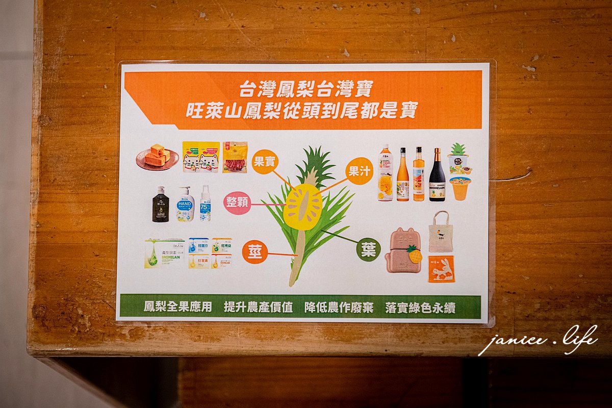 嘉義景點|旺萊山鳳梨文化園區|整顆鳳梨酥免費試吃|原來鳳梨從頭到尾都是寶 - 第15張圖 嘉義景點 嘉義縣民雄鄉1-3號 嘉義民雄景點 旺萊山鳳梨文化園區 鳳梨酥試吃 鳳梨小知識 旺萊山-鳳梨文化園區地址 旺萊山-鳳梨文化園區門票 旺萊山-鳳梨文化園區停車 潔妮食旅生活 嘉義旅遊 嘉義美食 鳳梨酥推薦 鳳梨酥