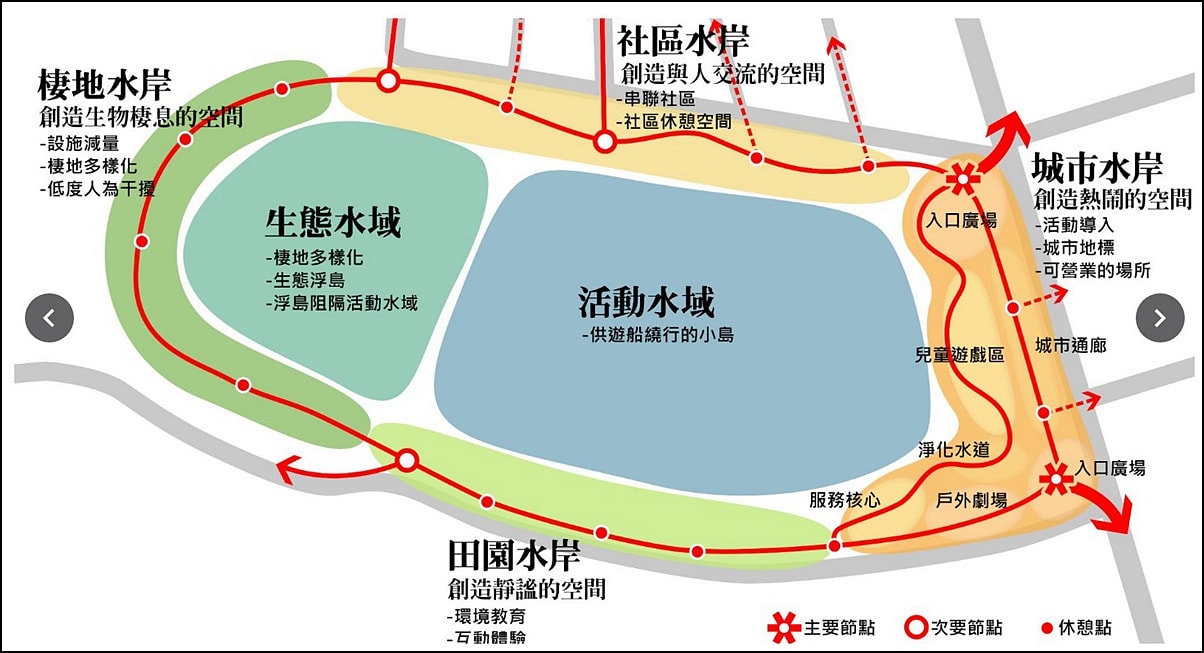 桃園親子公園|華興池生態埤塘公園|看飛機.兒童遊樂場.超美生態池與下沉式水岸步道 - 第3張圖 桃園親子公園 桃園親子景點 華興池生態埤塘公園 華興池生態埤塘公園停車 桃園旅遊 桃園景點 桃園大園 潔妮食旅生活 桃園看飛機