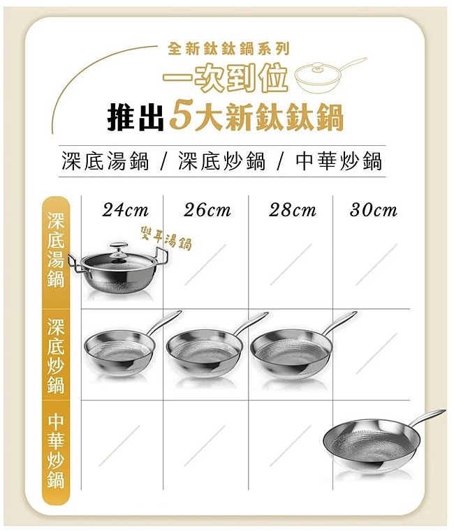 開箱實測 TiKOBO鈦工坊.TiCOOK 鈦鈦鍋|不再擔心不沾鍋塗層|耐刷耐酸鹼.輕量好洗.IH爐也可用 - 第2張圖 TiKOBO鈦工坊 TiCOOK 鈦鈦鍋 IH爐可用鍋具 可進洗碗機鍋具 物理不沾鍋 純鈦炒鍋 28公分炒鍋 潔妮食旅生活 鍋子推薦 無化學塗層 耐酸鹼 耐高溫 廚房好物 廚房好物 純鈦餐具