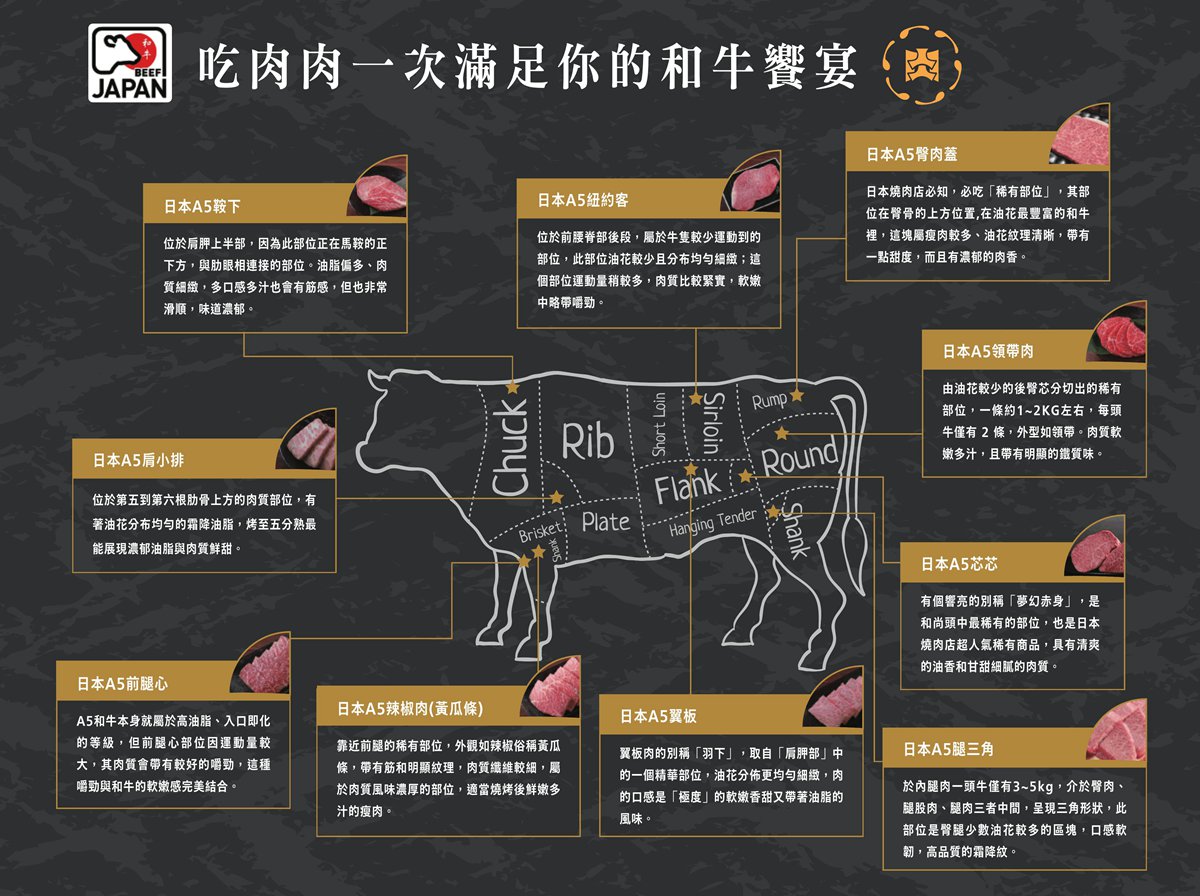 吃肉肉CHIH ROU ROU燒肉專門店中壢店 桃園中壢燒肉吃到飽 桃園市中壢區中央里復興路3號 吃肉肉菜單 吃肉肉價位 中壢火車站美食 中壢美食推薦 桃園中壢吃到飽 桃園中壢燒肉推薦 潔妮食旅生活 桃園中壢聚餐 