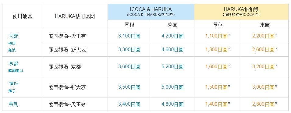 icoca+haruka價格.JPG